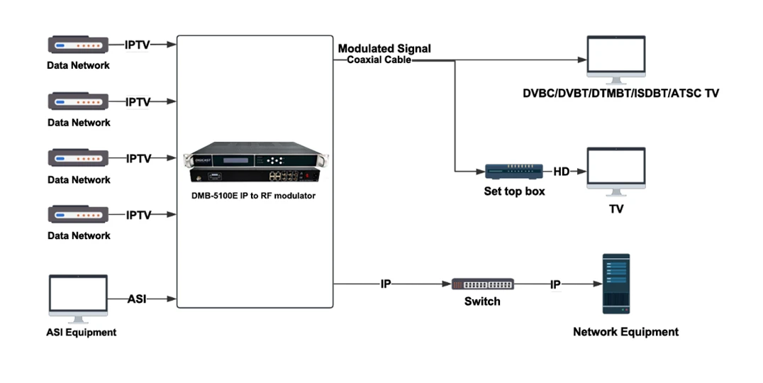 http rtmp to dvb-t http rtmp to dvb-t
